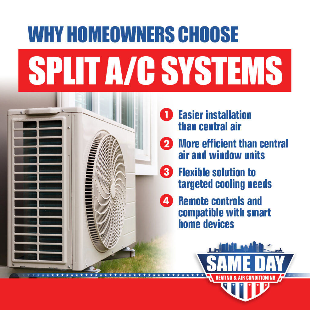Problemer Maleri spade How A Split Air Conditioner System Works | Same Day Heating & AC