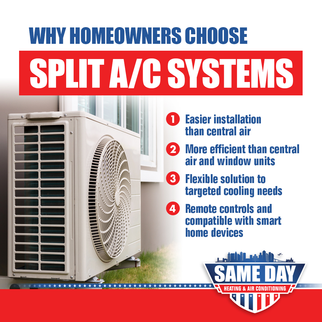 How A Split Air Conditioner System Works Same Day Heating & AC