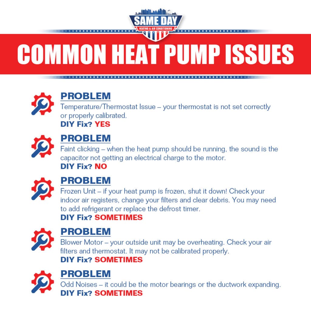 image depicting common heat pump issues and problems