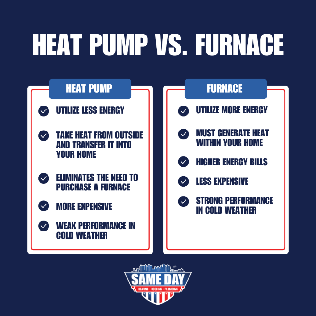 heat pump vs furnace explaining the differences between them